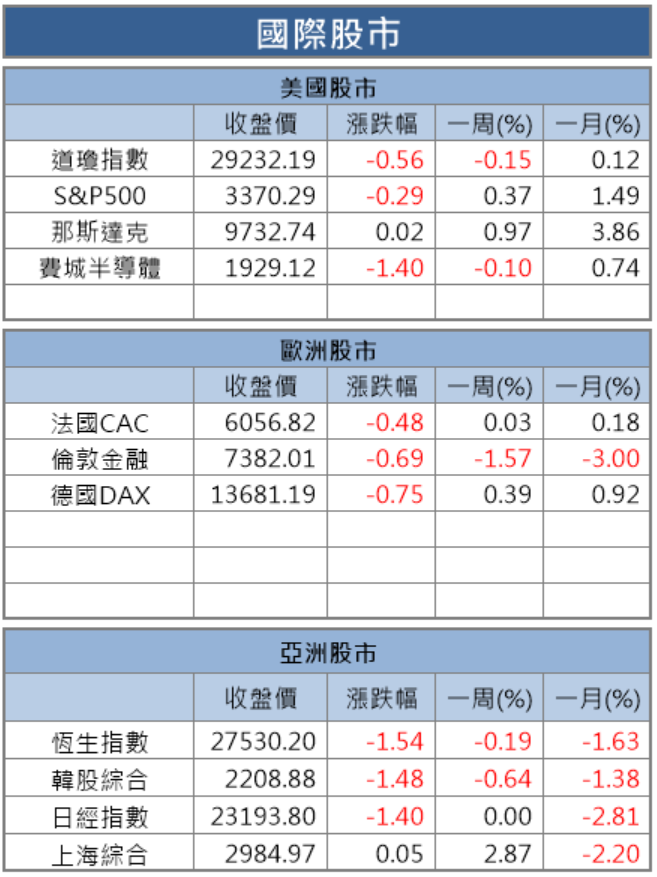 【籌碼K晨報】這五類漲價概念股爆大量，國巨(2327)...共 14 檔交易量逾萬張，股價上沖下洗