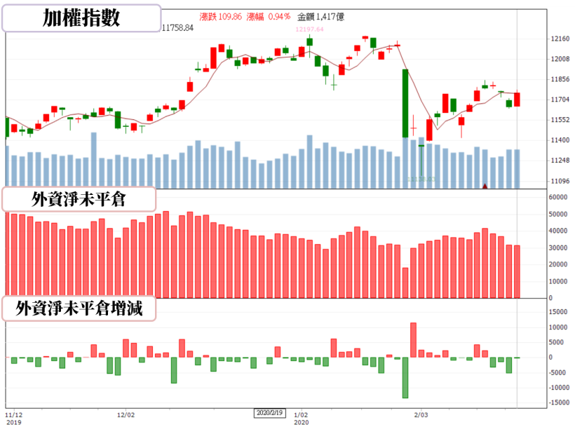 【籌碼K晨報】不畏疫情影響，股價創今年新高的 16 檔法人追捧個股，尤其青睞內需、金融...概念股