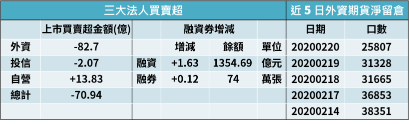 【籌碼K晨報】南韓疫情緊張，面板、記憶體及被動元件等 3 大類股具轉單的想像題材，共7檔個股可期