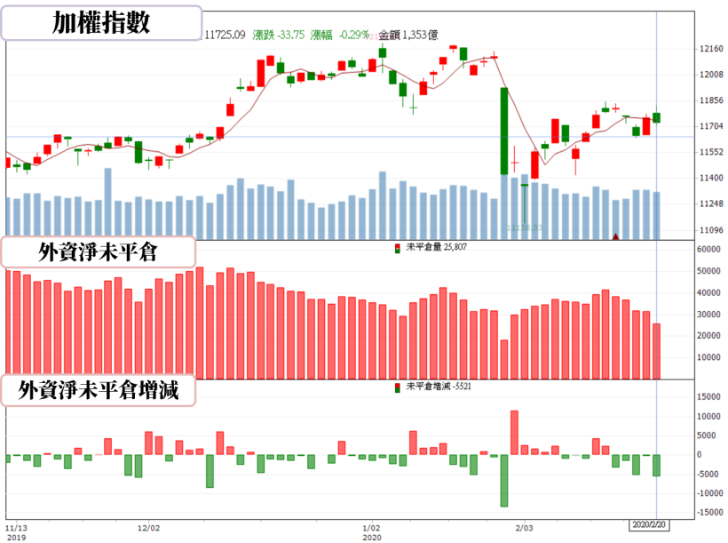 【籌碼K晨報】南韓疫情緊張，面板、記憶體及被動元件等 3 大類股具轉單的想像題材，共7檔個股可期