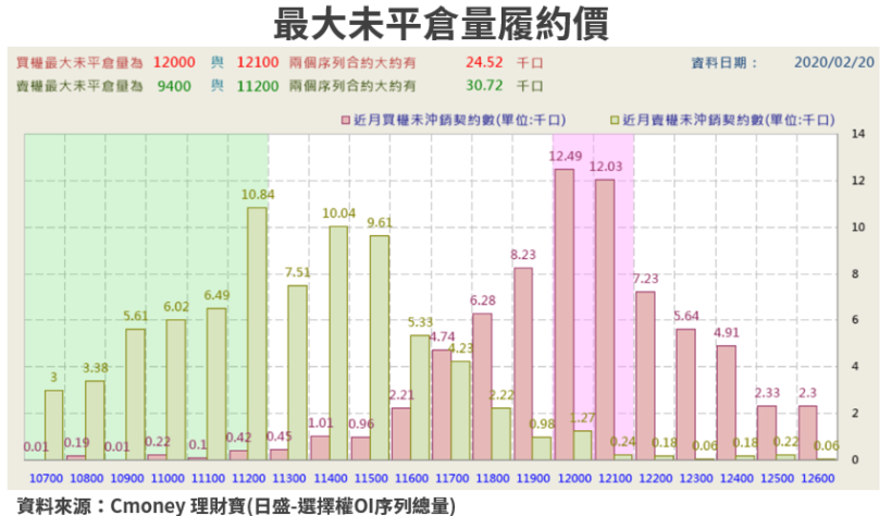 【籌碼K晨報】南韓疫情緊張，面板、記憶體及被動元件等 3 大類股具轉單的想像題材，共7檔個股可期