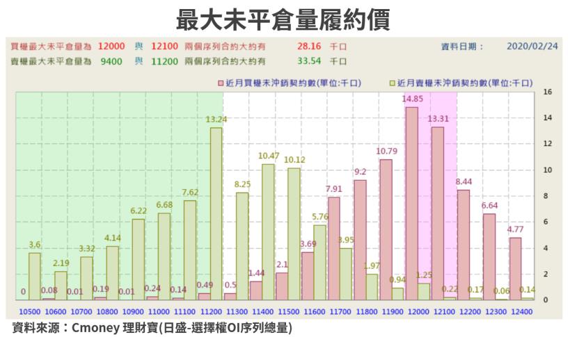 【籌碼K晨報】全球股崩！美股狂瀉破 2 年最大跌幅，法人賣超台股逾275億，卻逢低加碼 9 檔蘋概股