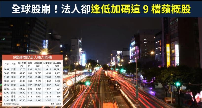【籌碼K晨報】全球股崩！美股狂瀉破 2 年最大跌幅，法人賣超台股逾275億，卻逢低加碼 9 檔蘋概股