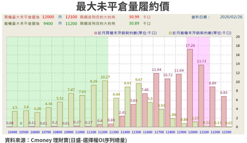 【籌碼K晨報】外資瘋狂提款，連五日賣超逾 800 億，造紙、鋼鐵...等 15 檔傳產股成資金避風港