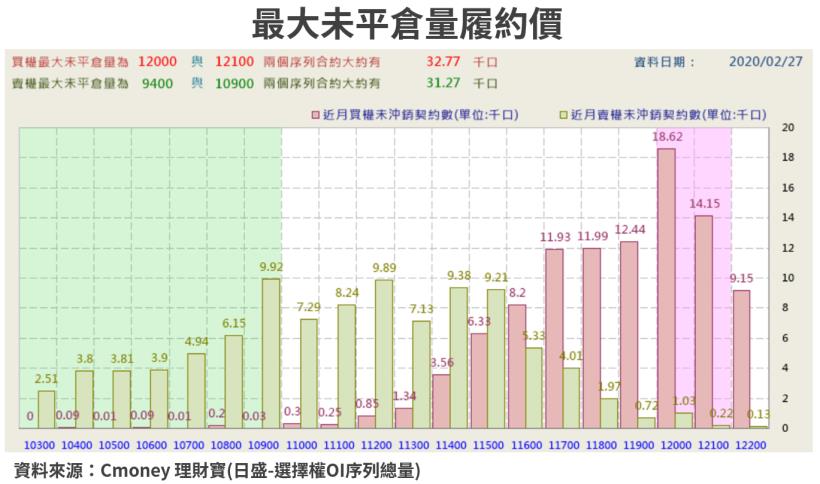 【籌碼K晨報】外資連6日賣超破千億，官股券商加碼逾200億護盤，入手永豐金(2890)..15檔個股