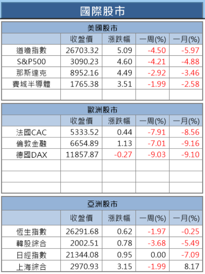 【籌碼K晨報】股匯脫鉤！外資連七賣，資金可能未匯出伺機進場，悄悄吃貨金像電(2368)..15檔個股