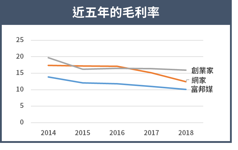 小資電商創業家(8477) 勇闖網購戰場，不加入短鏈物流競賽，高毛利、低庫存..經營能力更勝龍頭企業