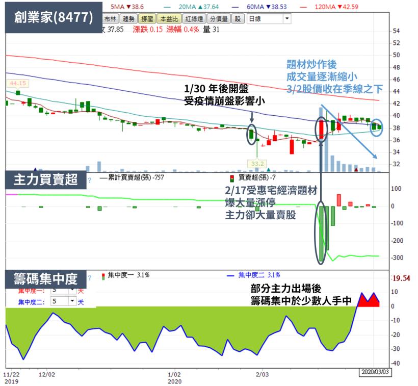 小資電商創業家(8477) 勇闖網購戰場，不加入短鏈物流競賽，高毛利、低庫存..經營能力更勝龍頭企業