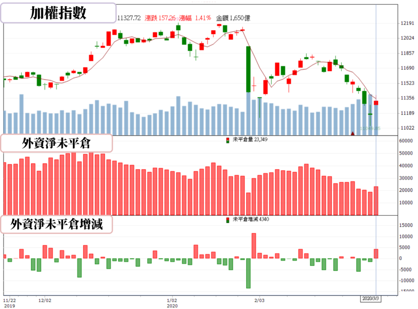 【籌碼K晨報】Fed急降息嚇跌美股！台股靜待2月營收，投信卻陸續買進神達(3706)..布局作帳行情