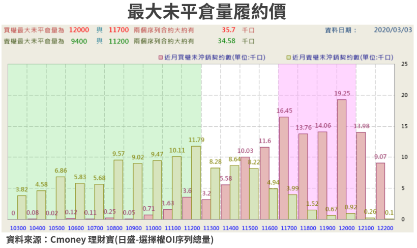【籌碼K晨報】Fed急降息嚇跌美股！台股靜待2月營收，投信卻陸續買進神達(3706)..布局作帳行情