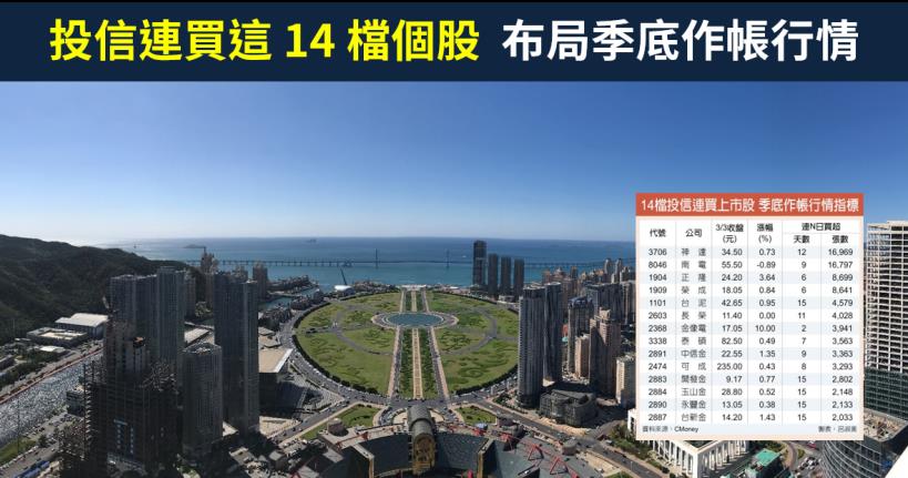 【籌碼K晨報】Fed急降息嚇跌美股！台股靜待2月營收，投信卻陸續買進神達(3706)..布局作帳行情