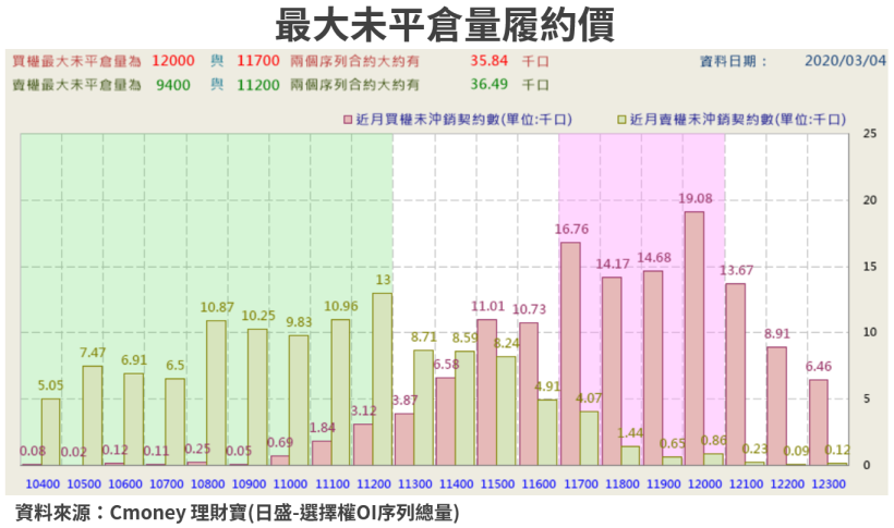 【籌碼K晨報】助漲台股！逾 55 億融券即將回補買盤，聯電(2303)..等 10 檔有望迎軋空行情