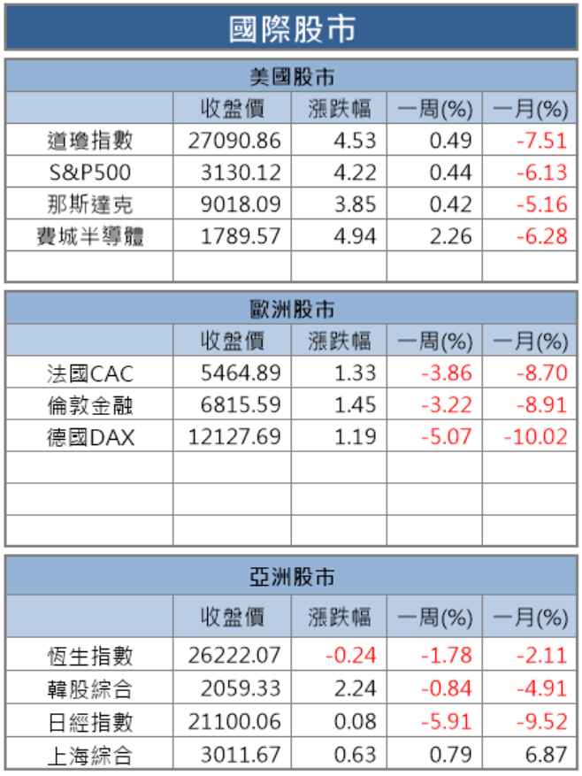 【籌碼K晨報】助漲台股！逾 55 億融券即將回補買盤，聯電(2303)..等 10 檔有望迎軋空行情