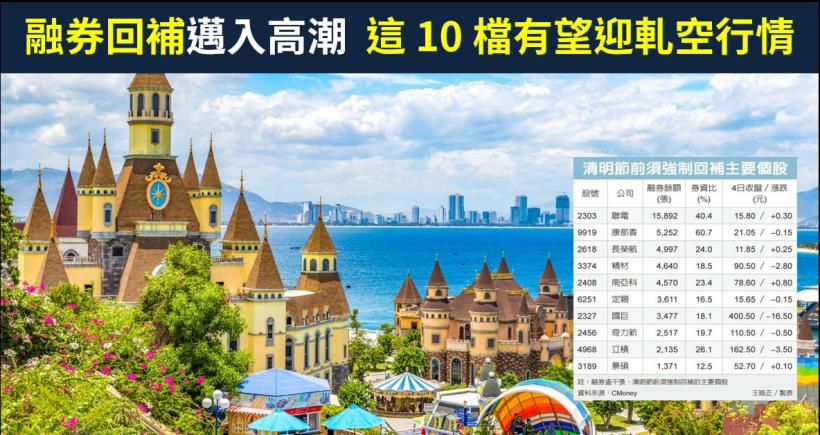 【籌碼K晨報】助漲台股！逾 55 億融券即將回補買盤，聯電(2303)..等 10 檔有望迎軋空行情