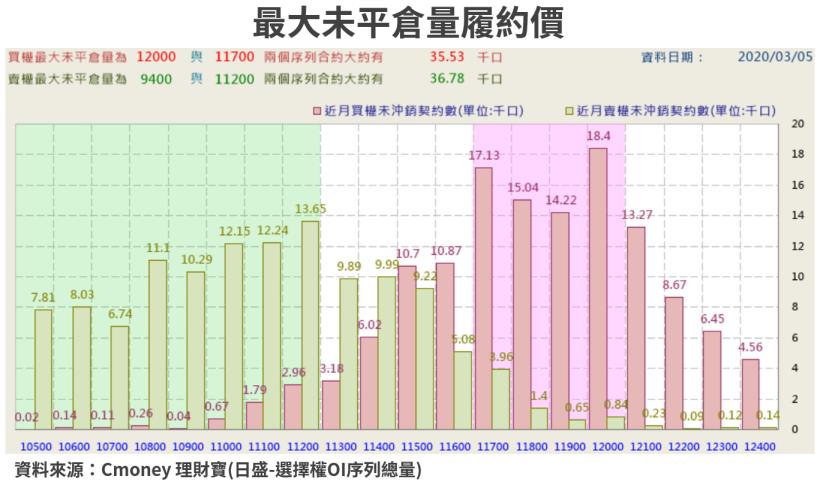【籌碼K晨報】美股又慘跌！疫情令股市大起大落，今年外資、投信紛紛入手原相(3227)..中小型股避險