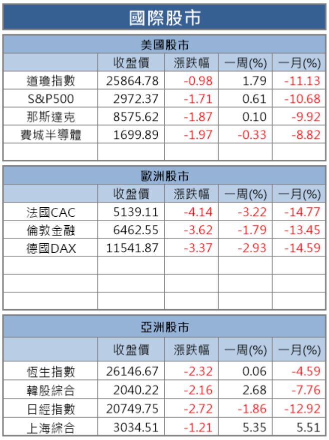 【籌碼K晨報】周末疫情多變數，法人卻周買超13檔財報績優股，加碼買入宇瞻(8271)...三率三升股