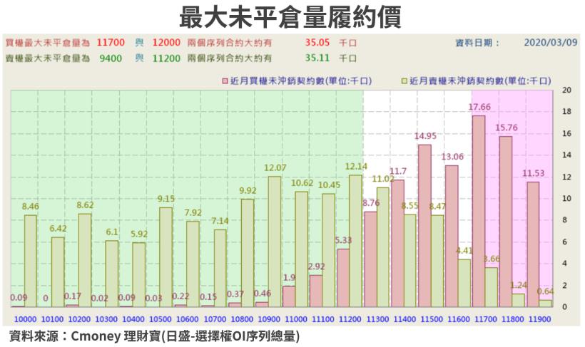 【籌碼K晨報】全球股油雙殺！美股慘跌逾 7％，台股受官股護盤新光金(2888)..等15檔高殖利率股