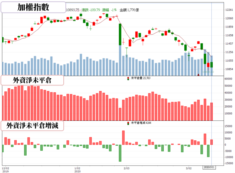 【籌碼K晨報】道瓊跌入熊市！台股禁空令預備，恐慌賣壓湧現下，晶技(3042)..等個股成資金避風港