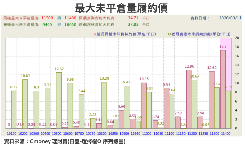 【籌碼K晨報】道瓊跌入熊市！台股禁空令預備，恐慌賣壓湧現下，晶技(3042)..等個股成資金避風港