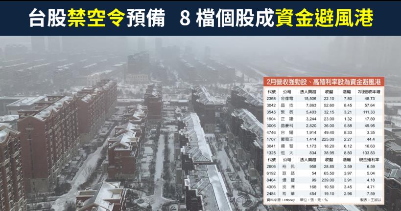 【籌碼K晨報】道瓊跌入熊市！台股禁空令預備，恐慌賣壓湧現下，晶技(3042)..等個股成資金避風港