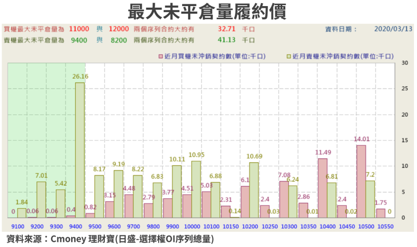 【籌碼K晨報】危機入市！買盤逢低回補穩懋(3105)..等 14 檔錯殺股，上演逆轉勝行情