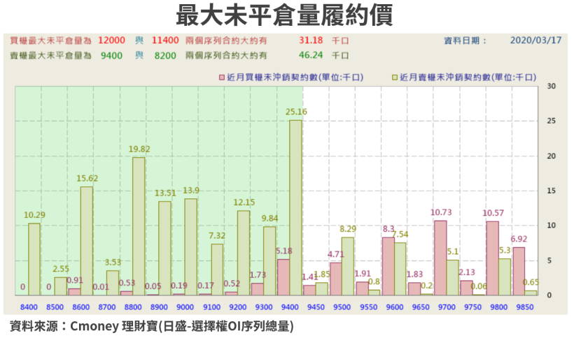【籌碼K晨報】年後台股跌逾 20％，盤面個股遭通殺，法人悄悄卡位錯殺的愛普(6531)..等績優股