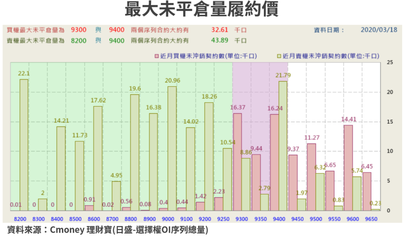 【籌碼K晨報】美股再度熔斷！台股回測10年線大關，超眾(6230)..等 10 檔剛性需求股強勢反彈