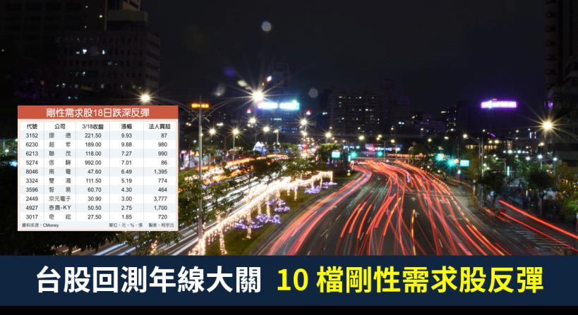 【籌碼K晨報】美股再度熔斷！台股回測10年線大關，超眾(6230)..等 10 檔剛性需求股強勢反彈