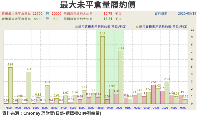 【籌碼K晨報】台股失守 9 千大關，國安基金將出手，常鎖定富邦金(2881)..等 14 檔個股護盤