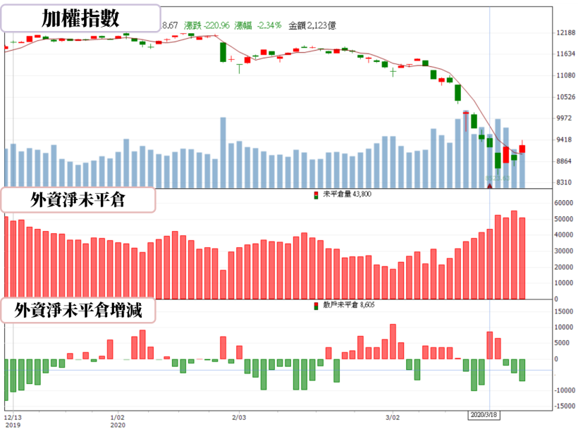 【籌碼K晨報】紓困救市！美股迎最強單日漲幅，台股受惠湖北將解禁，PCB 族群股價強勢反彈