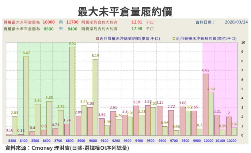 【籌碼K晨報】紓困救市！美股迎最強單日漲幅，台股受惠湖北將解禁，PCB 族群股價強勢反彈