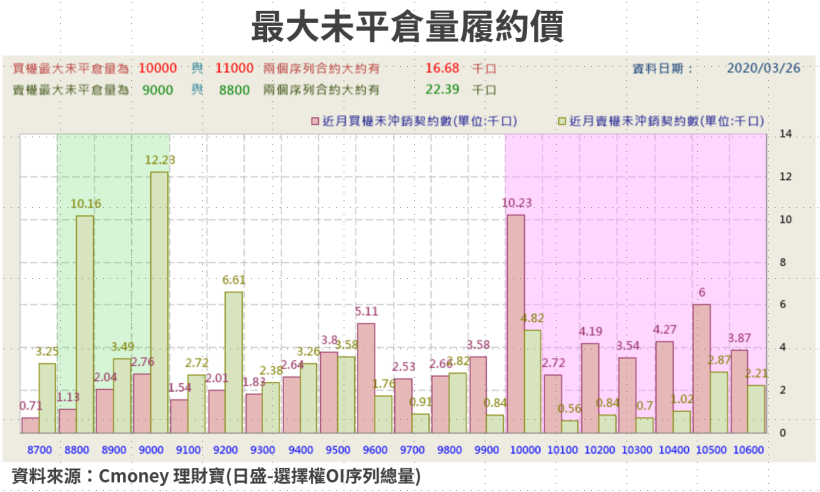 【籌碼K晨報】台股連三日收紅，買盤聚焦居家防疫商機，帶旺宏碁(2353)...15 檔遠距辦公概念股