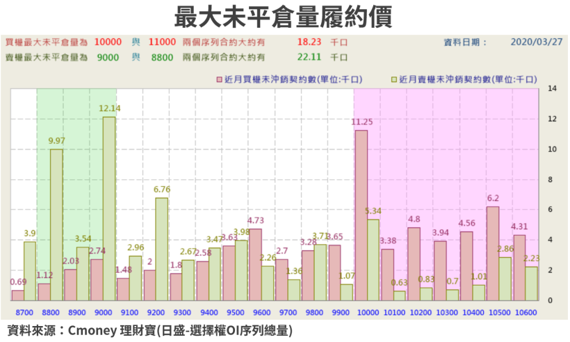 【籌碼K晨報】美確診人數破十萬！引發股市恐慌，台股面臨下修壓力，財報績優的聯茂(6213)..受青睞