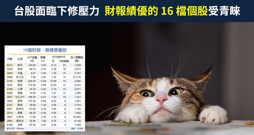 【籌碼K晨報】美確診人數破十萬！引發股市恐慌，台股面臨下修壓力，財報績優的聯茂(6213)..受青睞