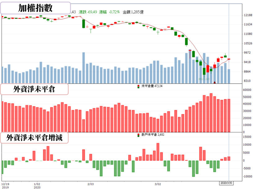 【籌碼K晨報】Q1 三大法人提款逾六千億，卻悄悄卡位南電(8046)..估 3 月營收有望雙位數成長