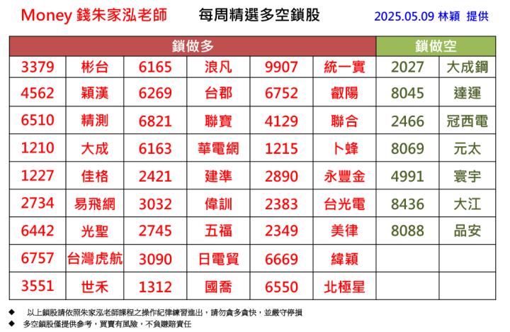 【每週精選】2025/5/03-5/09 多空鎖股清單｜走圖小天后林穎