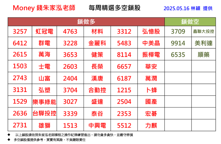 【每週精選】2025/5/12-5/16 多空鎖股清單｜走圖小天后林穎