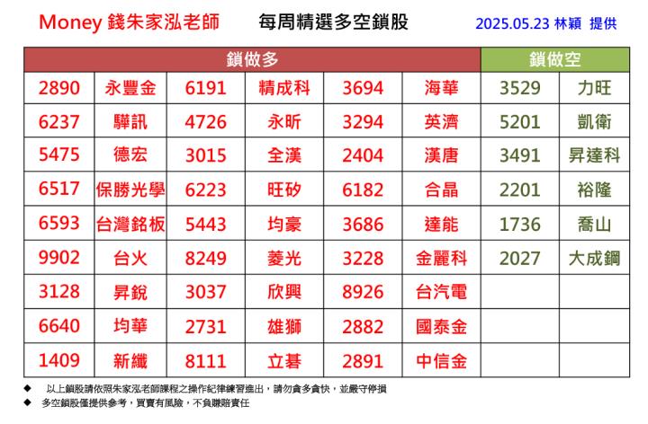 【每週精選】2025/5/19-5/23 多空鎖股清單｜走圖小天后林穎