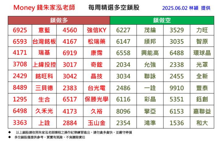 【每週精選】2025/5/26-6/02 多空鎖股清單｜走圖小天后林穎