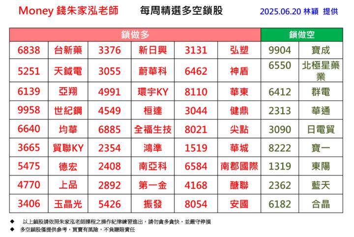【每週精選】2025/6/16-6/20 多空鎖股清單｜走圖小天后林穎