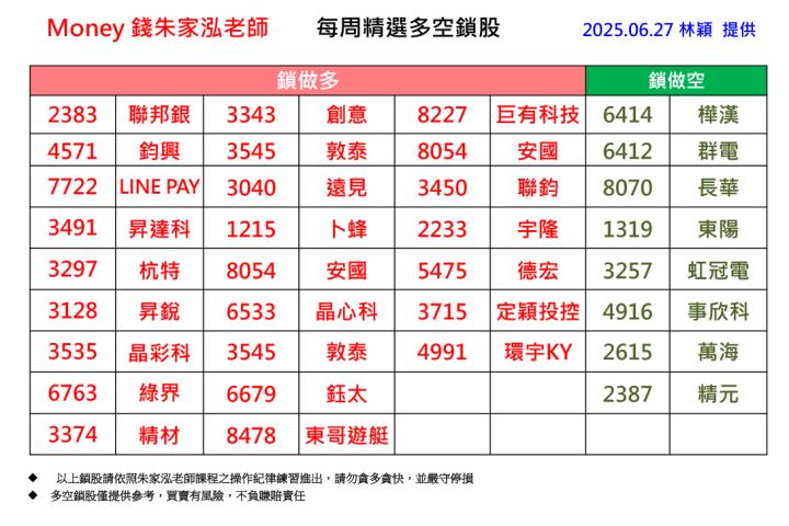 【每週精選】2025/6/23-6/27 多空鎖股清單｜走圖小天后林穎