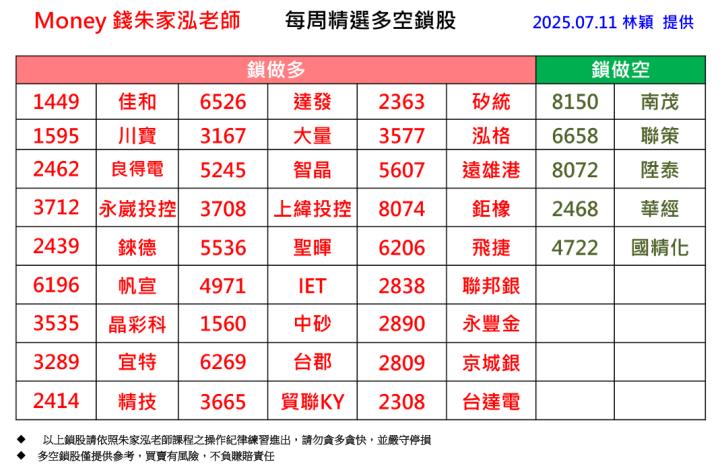 【每週精選】2025/7/7-7/11 多空鎖股清單｜走圖小天后林穎