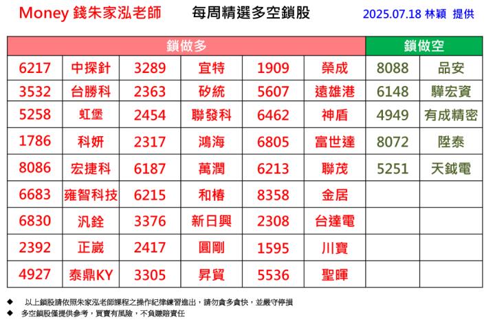 【每週精選】2025/7/14-7/18 多空鎖股清單｜走圖小天后林穎