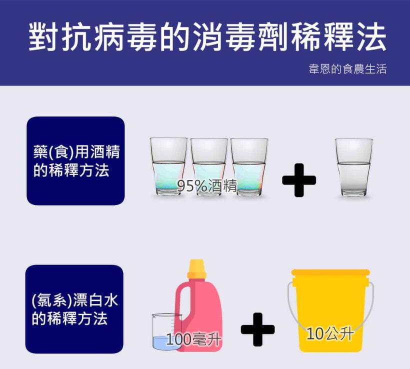 買不到口罩、搶不到酒精... 「武漢肺炎」還能怎麼防？ 專家曝：用對方法 ，漂白水也能變消毒神器！