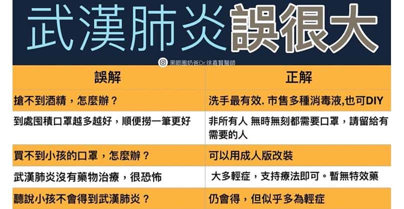 中國已封２７城，你卻還沒搞懂「武漢肺炎」？ 搶買口罩前，請先破這１０大迷思