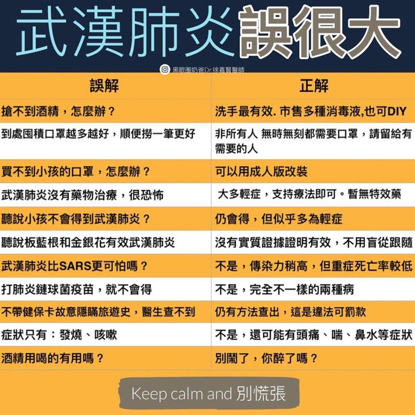 中國已封２７城，你卻還沒搞懂「武漢肺炎」？ 搶買口罩前，請先破這１０大迷思