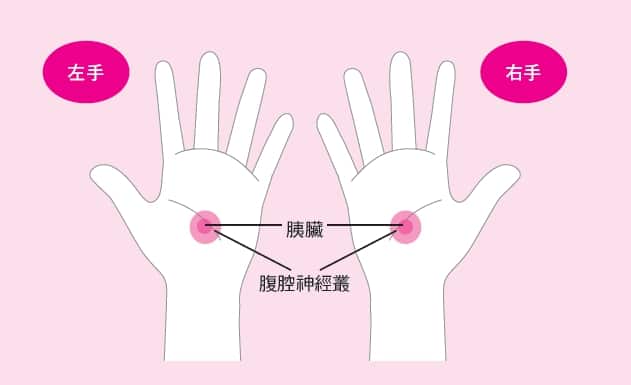 天氣冷，手還是很熱？小心！是高血壓警訊！