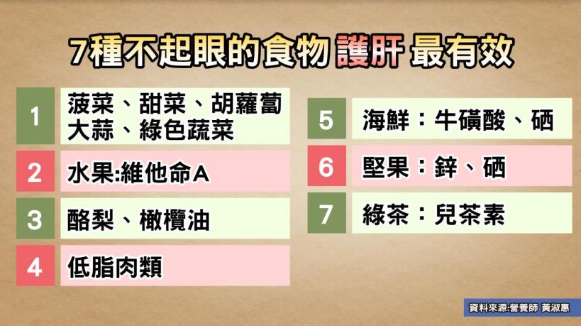 顏清標「換肝」救命！ 小心… 身體發出６個警訊告訴你：肝不好了！ 