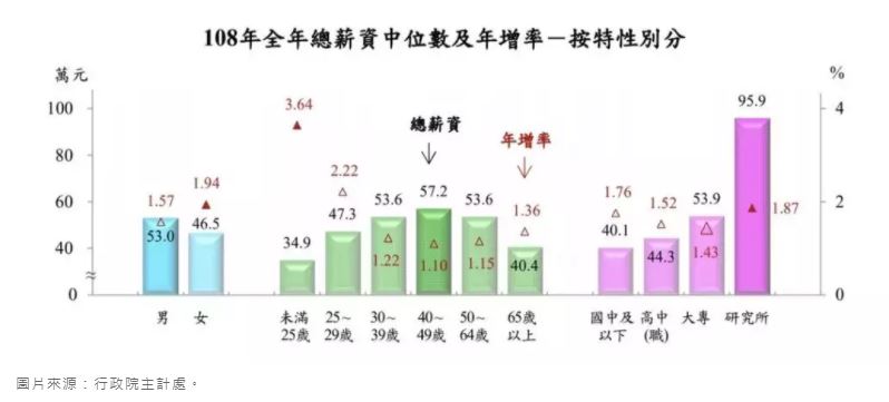 年薪