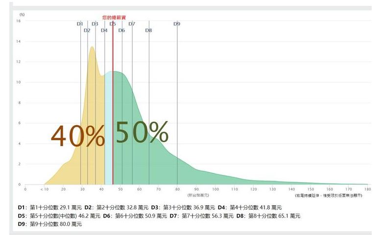 物價、房價飆升，人要怎麼活？在指責年輕人沒用前，先理解他們的痛苦吧